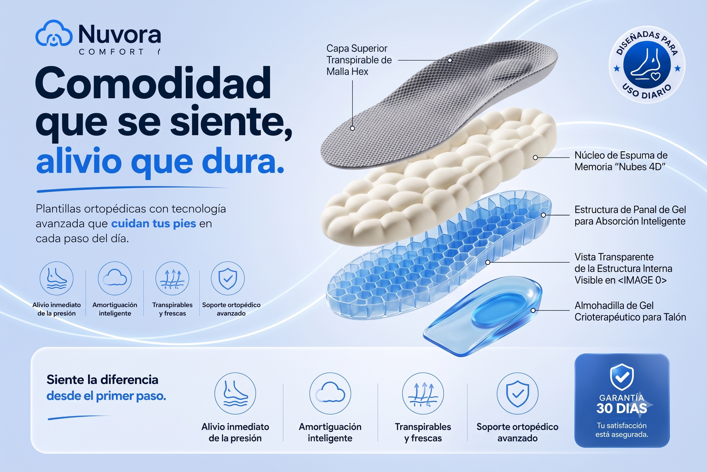 2X1 Plantillas Ortopédicas 4D NUVORA®